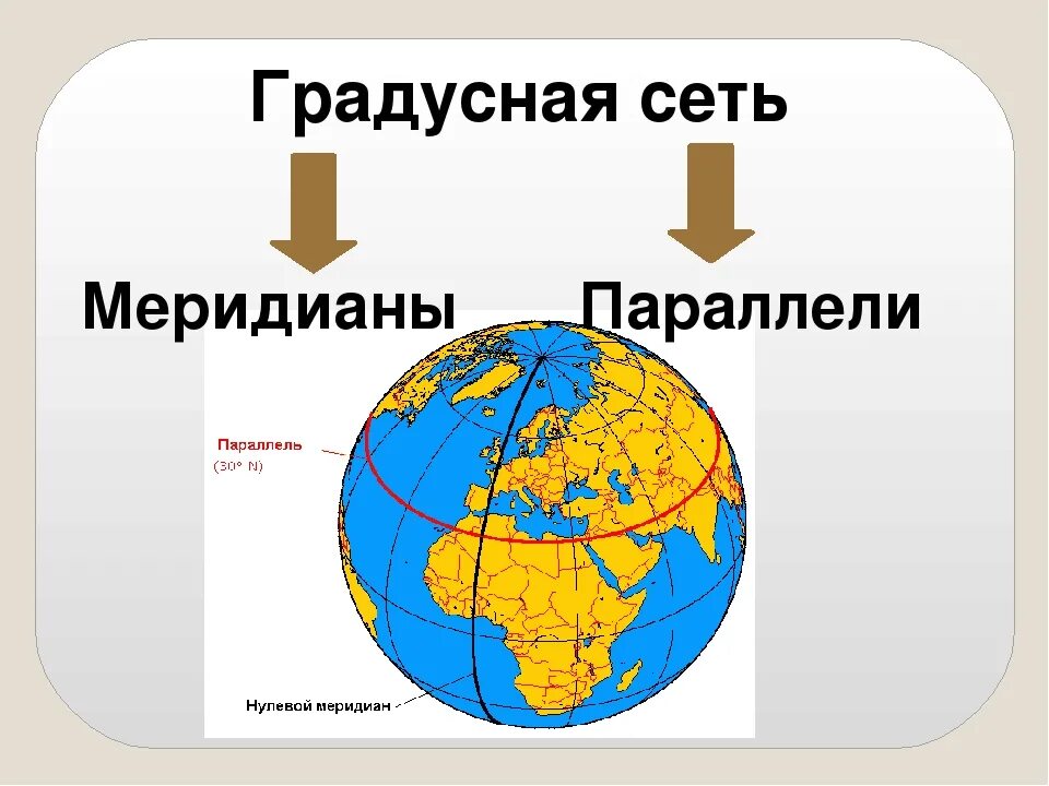 Что такое параллель в школе