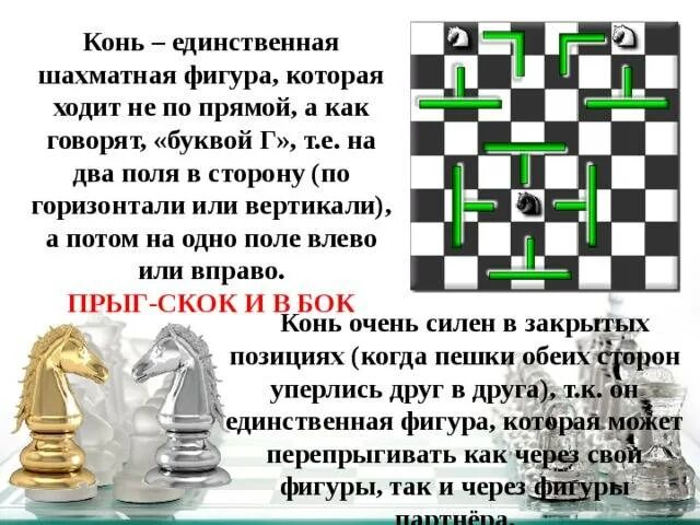 Можно рубить назад в шахматах. Как ходят шахматные фигуры. Ход конем шахматы. Фигура коня в шахматах. Как бьет конь в шахматах.