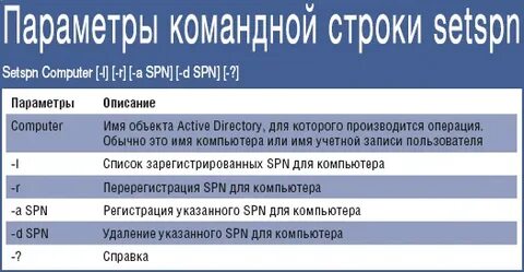 Параметры командной