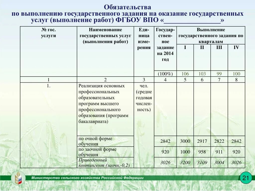 Гос задание образовательного учреждения пример Госзадание для бюджетных учреждений