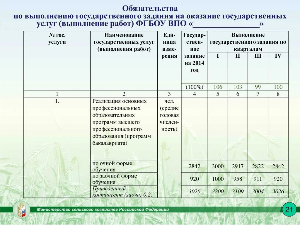 Задачи по государственным услугам. Государственное задание на оказание государственных услуг. Выполнение государственного задания в СПО. Расчет государственного задания. Наименование государственного задания.