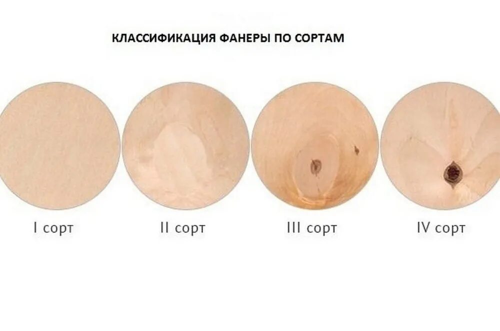 Сорт фанеры 2 3. Фанера сорт 22. фанера сорт 24. фанера фк сорт 44 расшифровка. сорта фанеры фк.