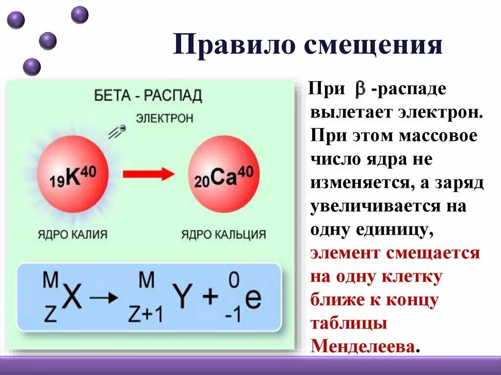 Правило смещения ядер при радиоактивном распаде. Бета распад химических элементов. При Альфа распаде массовое число ядра. Правило смещения при бета-распаде. При бета распаде ядра его зарядовое число