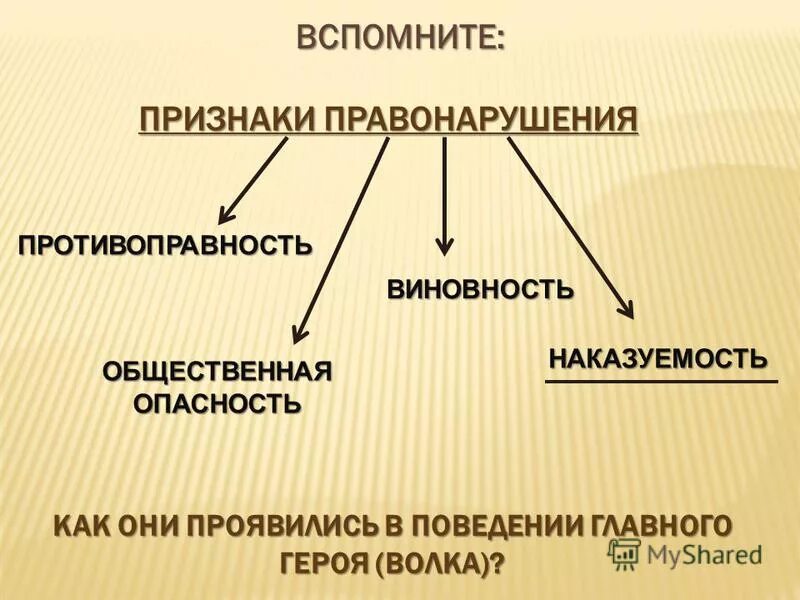 Признаки правонарушения общество 9