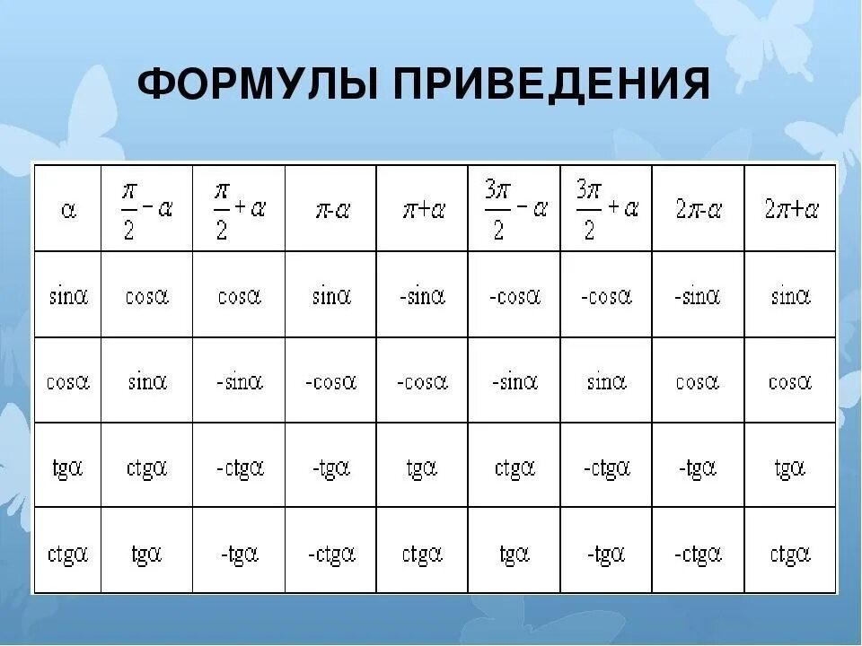 Cos 2 45 градусов. Формулы приведения тригонометрических функций таблица. Формулы приведения в тригонометрии 2п. Формулы приведения в тригонометрии п на 3. Формулы приведения sin(x+10).