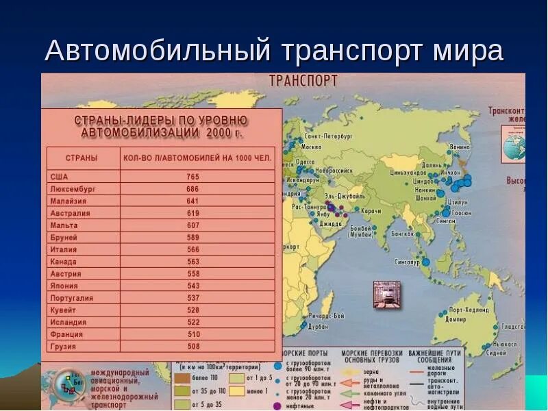 Какая страна наименее развита. Страны Лидеры по видам транспорта. Страны Лидеры по автомобильным перевозкам. Транспорт страны Лидеры.