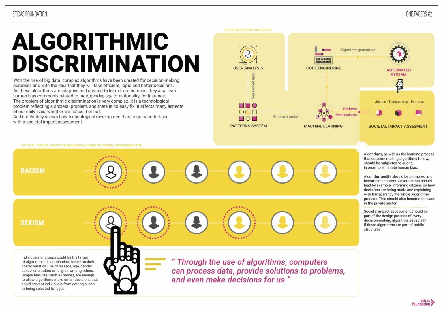 Order made перевод. Algorithms for decision making. АЛГОРИТМИКС. (Algorithmic, problematic) teaching. Discrimination in big data.