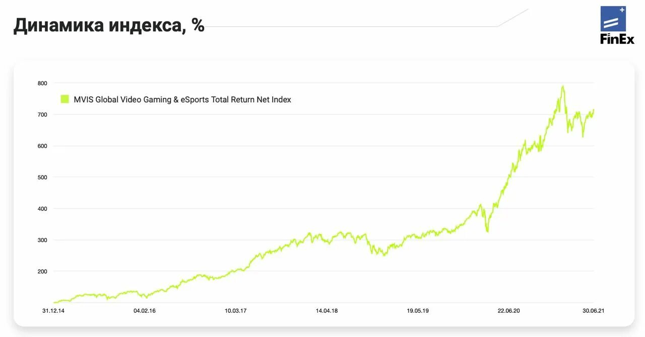 Стоимость etf. Finex ETF. Фонды ФИНЭКС.