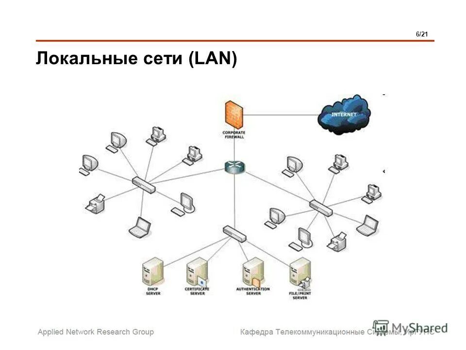 Локальная сеть. Схема локальной компьютерной сети. Локальная сеть (lan). Локально вычислительная сеть. Сеть дика