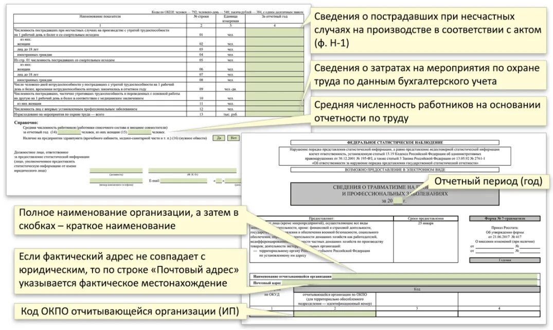 Образец заполнения 7 травматизм форма