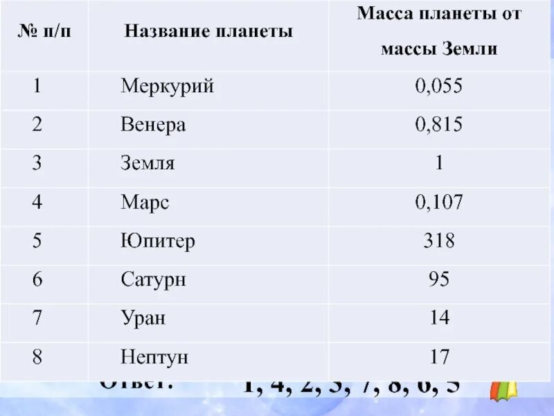 Масса планет меньше земли