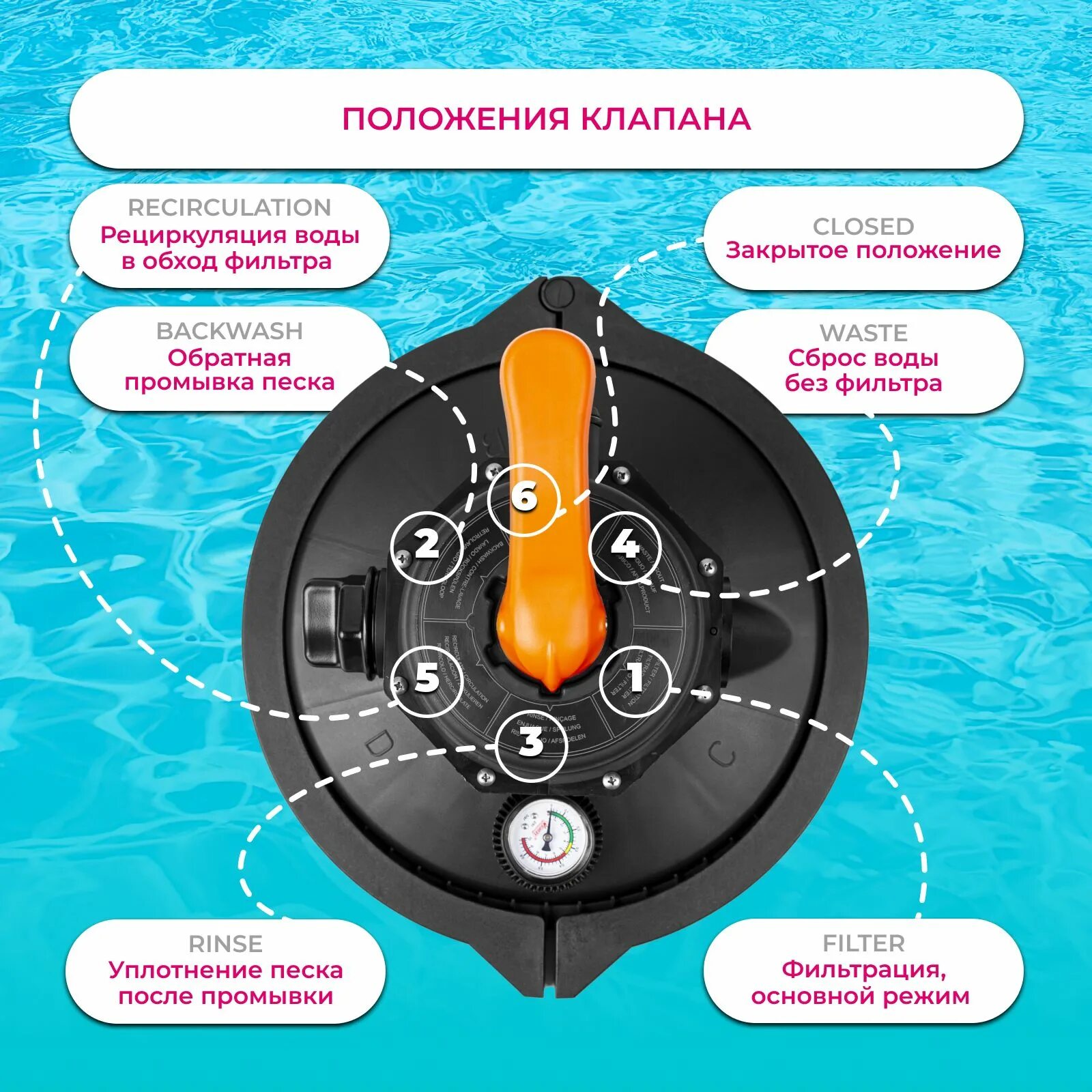 Инструкция песочного насоса. 785 куб. Схема платы песочного фильтра интекс 26646. Режимы песочного фильтра бествей. Насос фильтр бествей 58515.