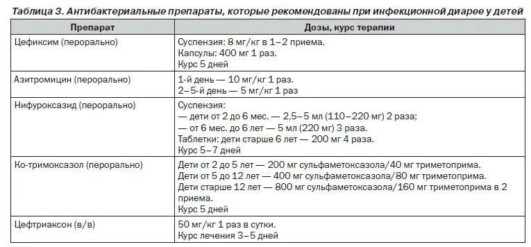 Сколько раз колоть цефтриаксон взрослому. Цефтриаксон схема уколов. Дозировка антибиотиков для детей внутримышечно.