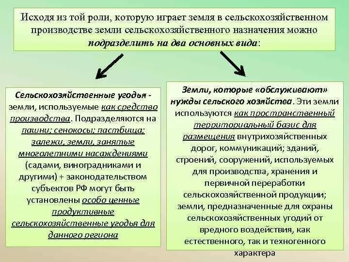 Ценность земель сельскохозяйственного назначения. Реестр имущества муниципального образования. Особо ценное имущество в бюджетном учреждении. Особо ценные земли россии. Состав земель особо охраняемых территорий.