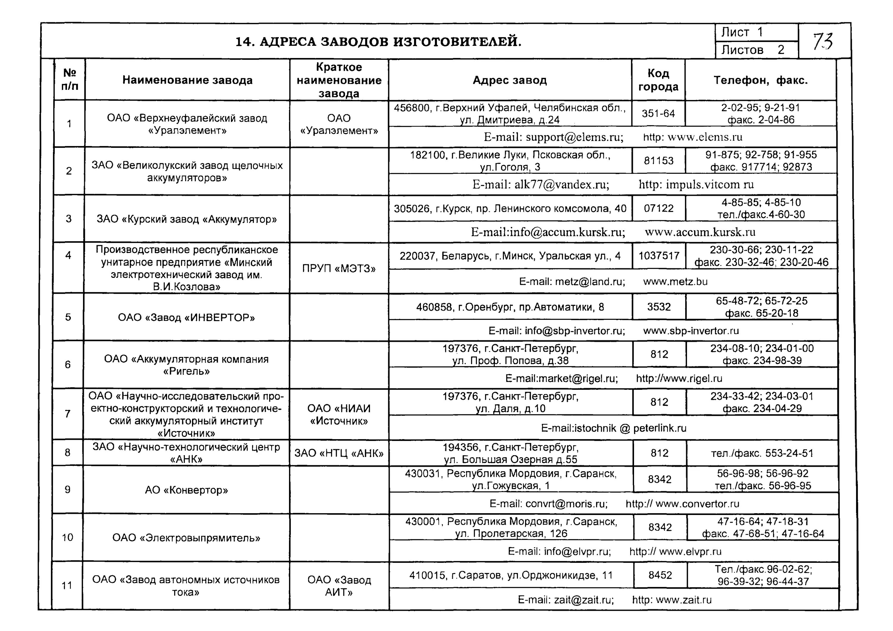 Таблица завода изготовителя. Образец список оборудование комбината. Согласно инструкции завода изготовителя. Перечень оборудования рыба пропущенная. Номера заводов изготовителей