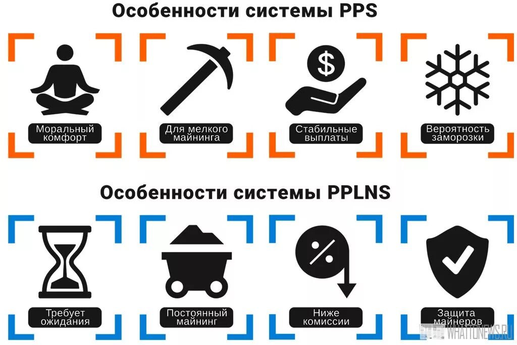 Майнинг фиатных средств на смартфоне что это. Pplns. Вознаграждение за майнинг. Pplns или PPS В чем разница. PPS И Prop.