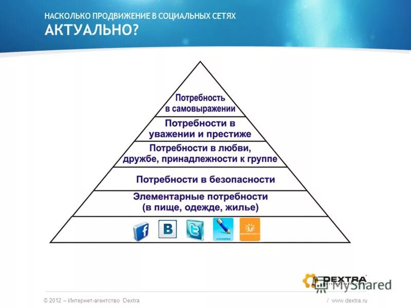 виды потребностей клиента. потребности покупателя в продажах. потребность в новизне. скрытые потребности человека. основная потребность престиж.