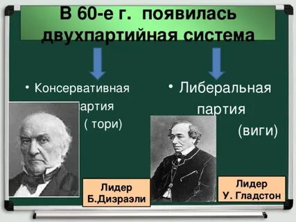Лидеры партий великобритании