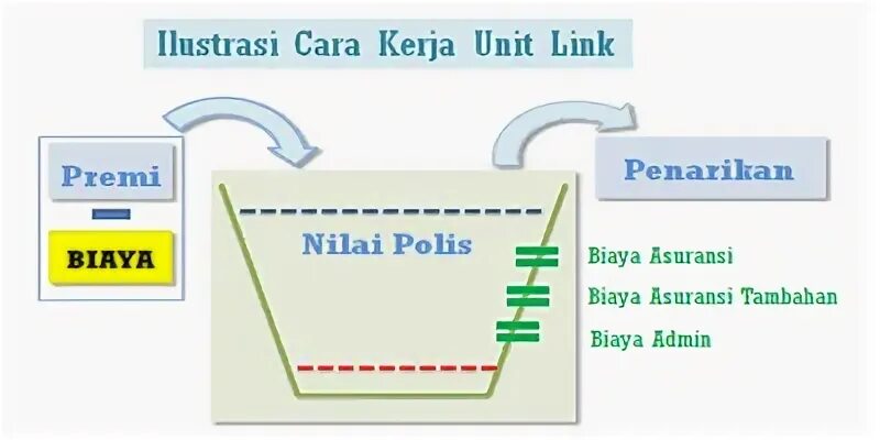 Unit linked схема работы. Аналог Unit linked. Unit linked оболочка. Юнит линк Сбербанк. Unit linked