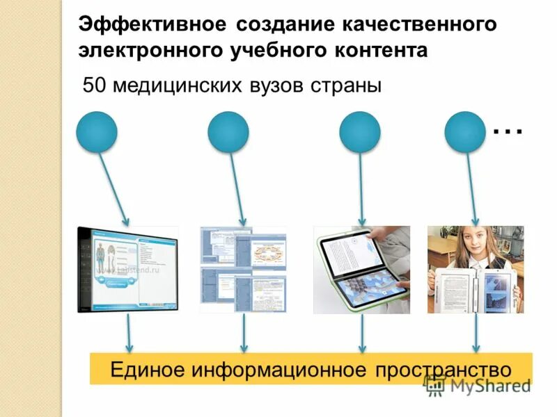 Субъекты информационного пространства. Единое цифровое информационное пространство. Единое цифровое информационное пространство. Россия в глобальном информационном пространстве. Проект «цифровой образовательный контент».