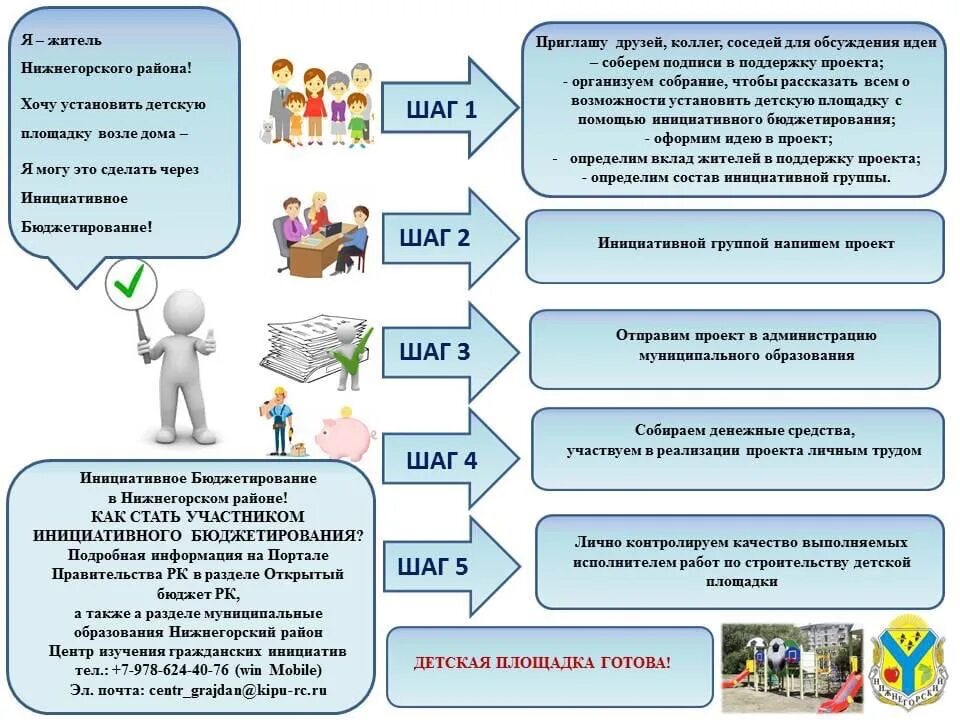 Проект школьного бюджетирования. Инициативное бюджетирование. Проекты инициативного бюджетирования. Программа инициативное бюджетирование. Этапы инициативного бюджетирования.