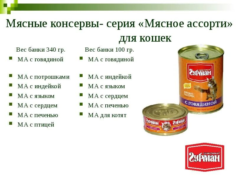 Виды мясных консервов. Мясные консервы. Мясные консервы состав. Консервы вес банки.