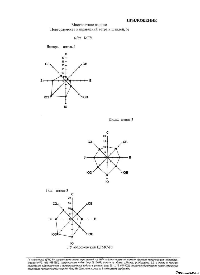 направление ветра штиль. направление ветра штиль. таблица повторяемости ветров. влияние ветра. штиль в географии в розе ветров.
