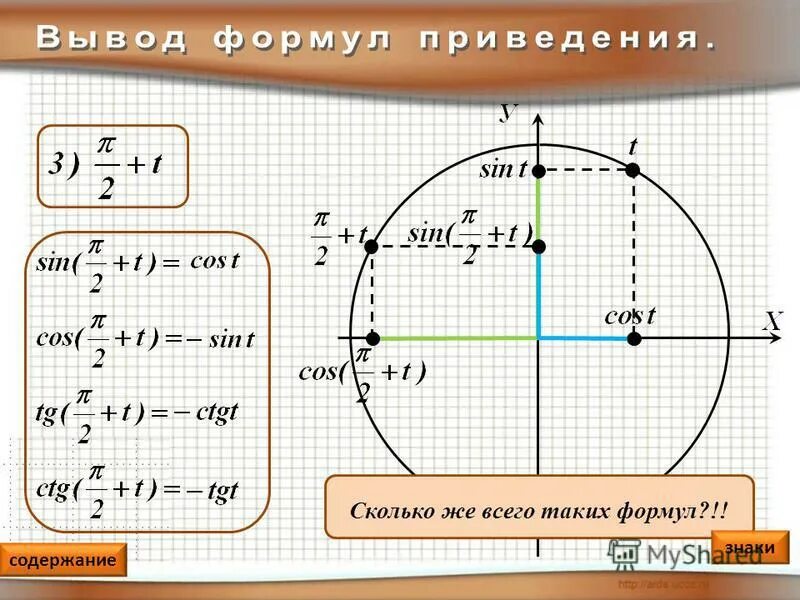 Формулы приведения формулы для вычисления координат точки. Формулы приведения формулы для вычисления координат точки