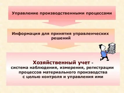 Роль бухгалтера в принятии решений