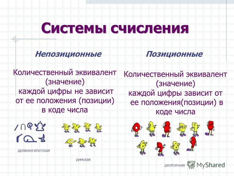 Значение цифры зависит от ее положения. Количественный эквивалент цифры. количественные числа математика. порядковые и количественные числа в математике. количественное число это 1 класс.