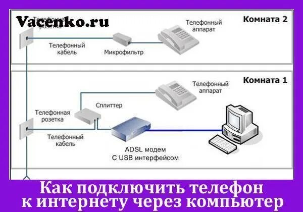 Подключение интернет через мобильный. Как подключить интернет через телефонный кабель к компьютеру. Как подключить проводной телефон к компьютеру. Как подключить телефонный интернет к компьютеру через шнур. Схема подключения компьютера к интернету.