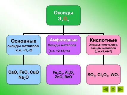 Оксиды металлов химия