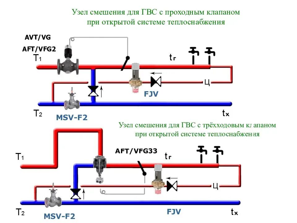 Термостатический смесительный клапан для ГВС схема подключения. Схема монтажа теплового узла. Схема подключения регулятора температуры ГВС. Схема установки регулятора температуры ГВС. Отопительные узлы