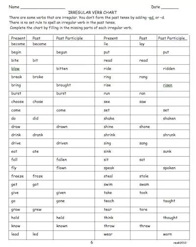 Тест неправильные глаголы 4 класс английский язык. Неправильные глаголы английского языка Worksheets. Неправильные глаголы Worksheets. Таблица неправильных глаголов английского языка. Упражнение паст Irregular verbs.