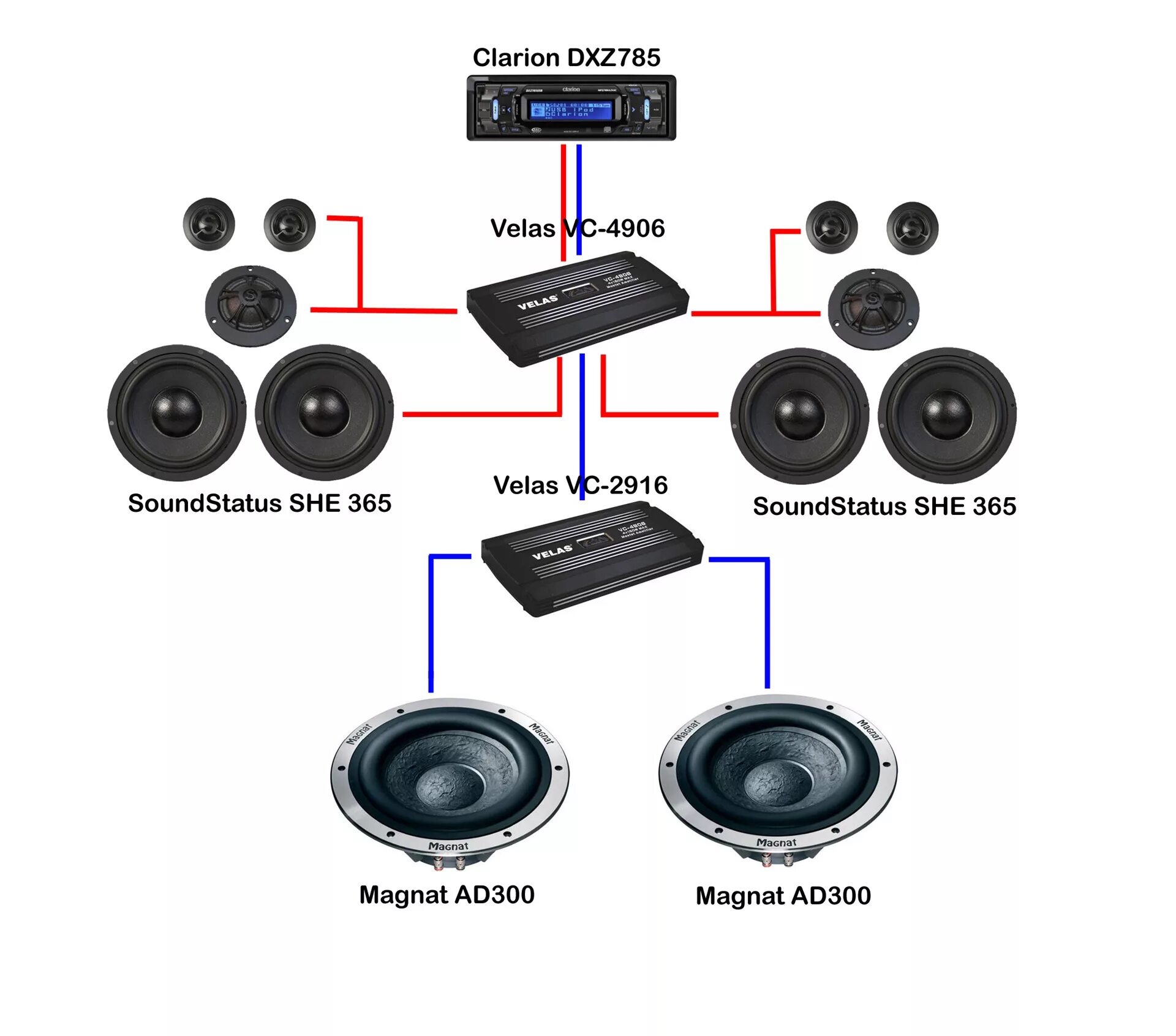 Схема подключения 4 динамиков на 4 канальный усилитель. Схема подключения автомобильного усилителя 6 динамиков. Схема подключения 3 канальных колонок. Подсоединение 4 канального усилителя к 2 колонкам и сабвуферу.