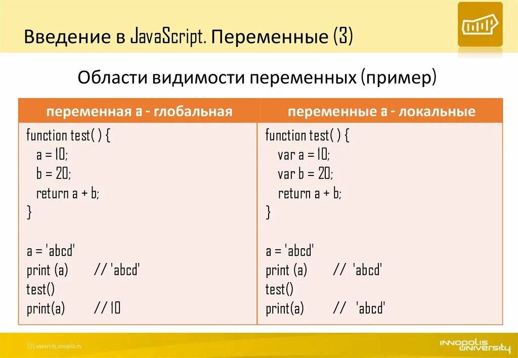 C переменная время