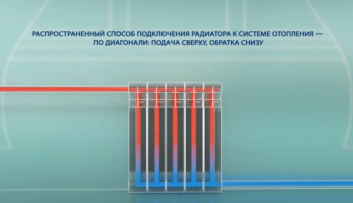 Схема устройства системы отопления в мкд. Отопление идет сверху. Схема разводки системы отопления в мкд. Система отопления мкд схема. Схема циркуляции горячей воды в батарее отопления.