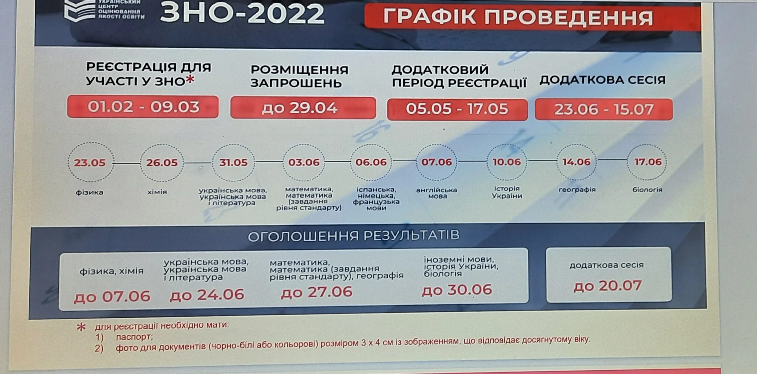Зно в 2022 статистика. Англійська мова зно 2021. Зно 2022. Зно книга. Зно по математике 2022.