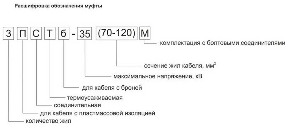 Кабельная муфта обозначение. Расшифровка муфт кабельных обозначения марки. Кабельная муфта обозначение. Соединительная муфта расшифровка. Маркировка соединительных свинцовых муфт.