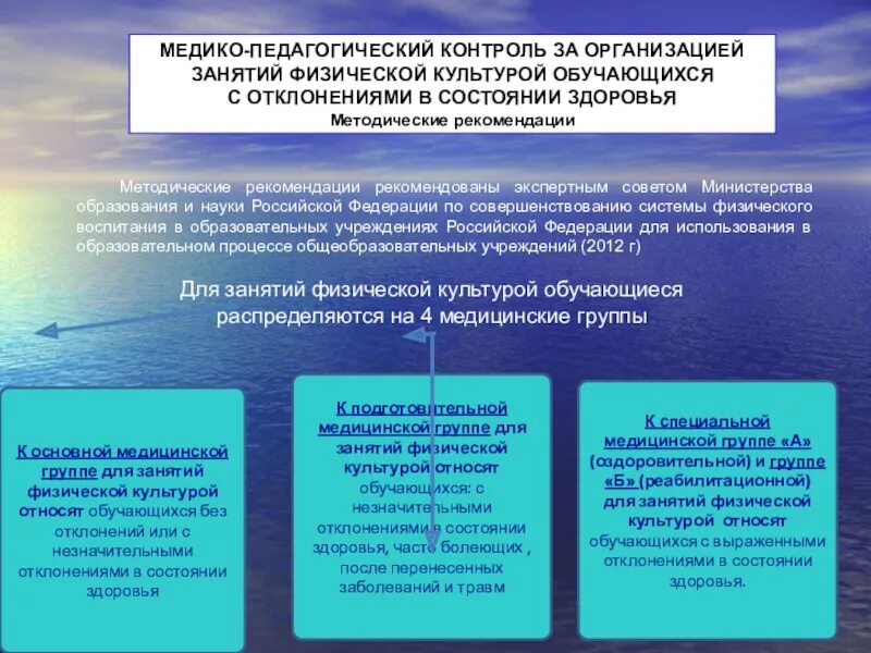 Оценка состояния образовательной организации