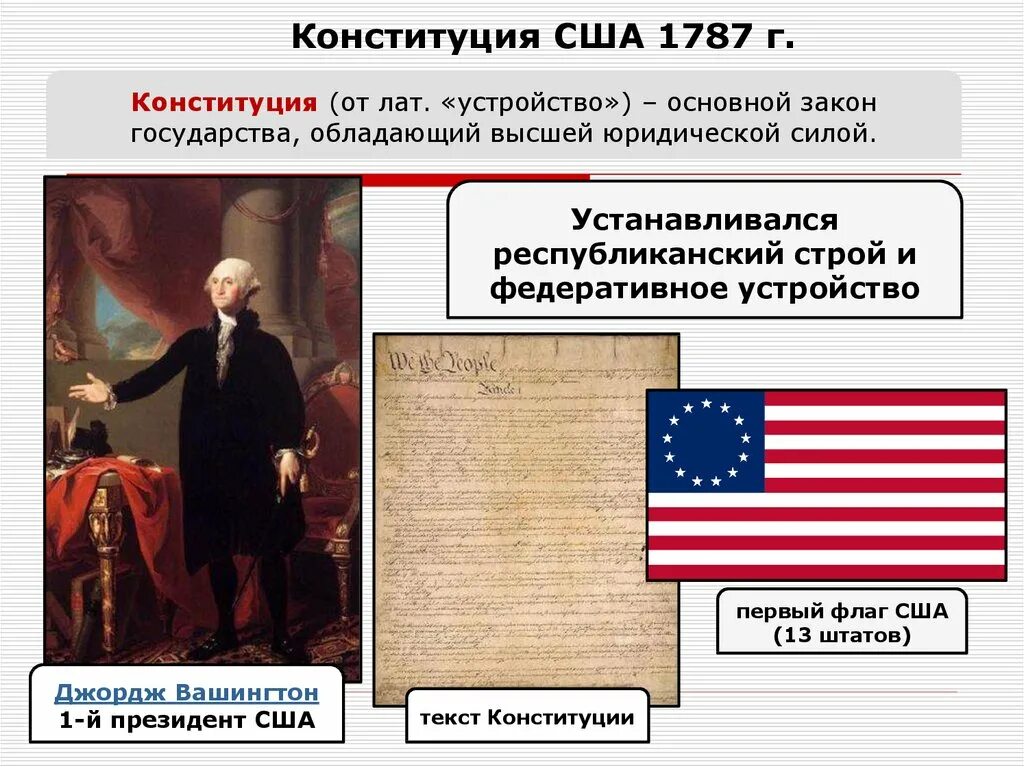 Принятие конституции история 8 класс. 1787 Г. − принятие Конституции США. Принятие Конституции США 1787. США В 18-19 ВВ. Конституция США 1787 Г..