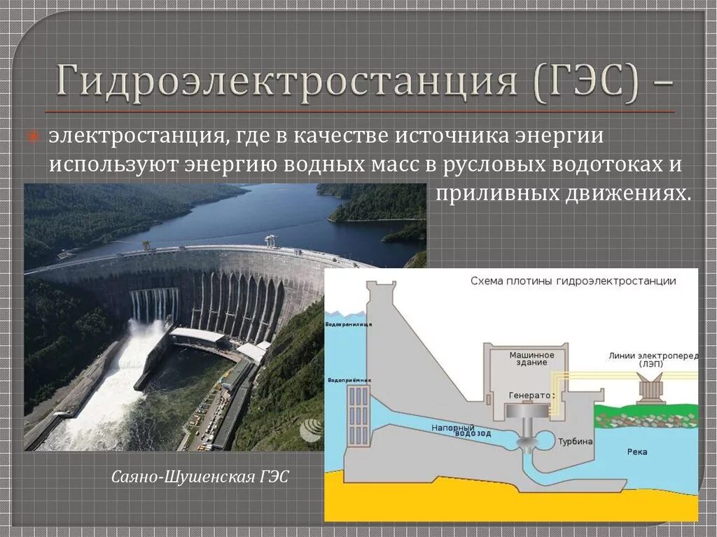 Электростанции Саяно Шушенской ГЭС. ГЭС электростанция Краснодар. ГЭС схема. Источники энергии гидростанции. Гидроэлектростанция характеризуется более низкой себестоимостью производства