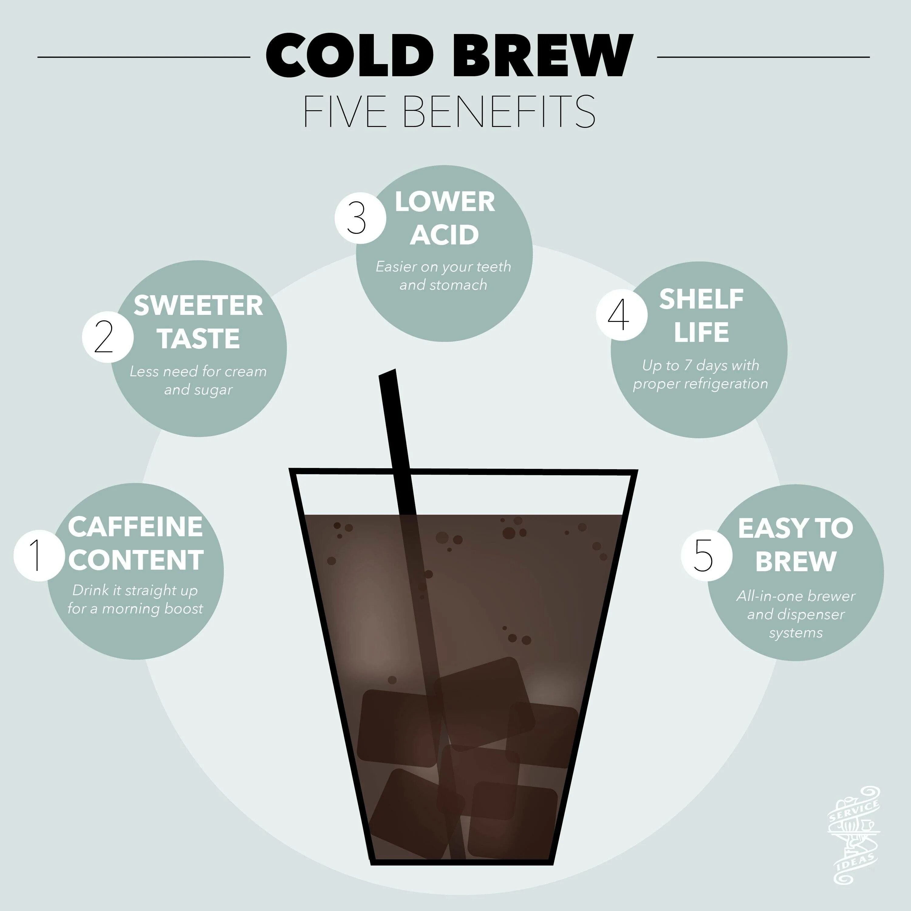 Колд кофе. Холодный кофе колд Брю. Помол на колд Брю. Колд Брю кофе рецепт. Кофе Cold Brew рецепт.