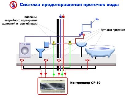 Система автоматического отключения