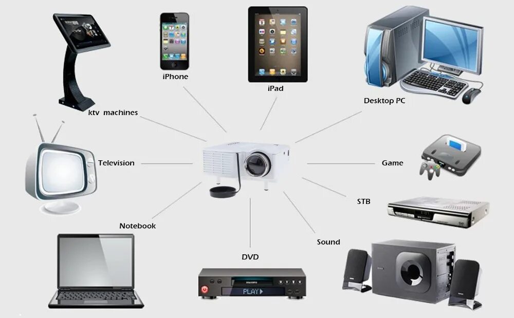 Тростильно-крутильная машина тк-160. Machines tv. Мини мультимедиа. Шприц колбасный hurakan hkn-isv15. Телевизор в подголовник автомобиля.