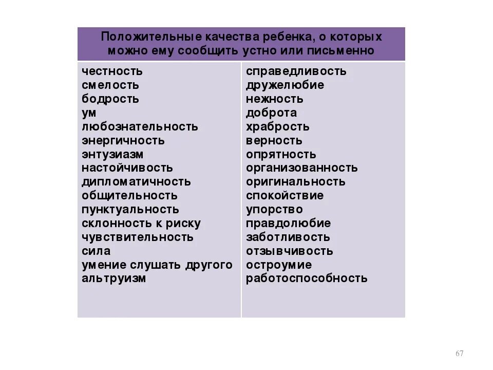 Положительные качества личности список. Положительные личностные качества ребенка. Хорошие и плохие качества ребенка. Сильные качества ребенка. Качества друга положительные