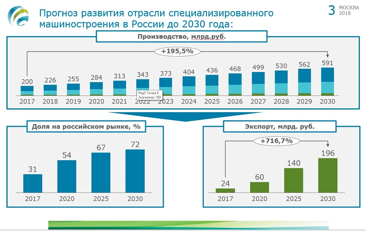 Развитие машиностроения в России. Прогноз развития отрасли. Машиностроение России статистика. Прогноз развития машиностроения. Производство в рф 2019