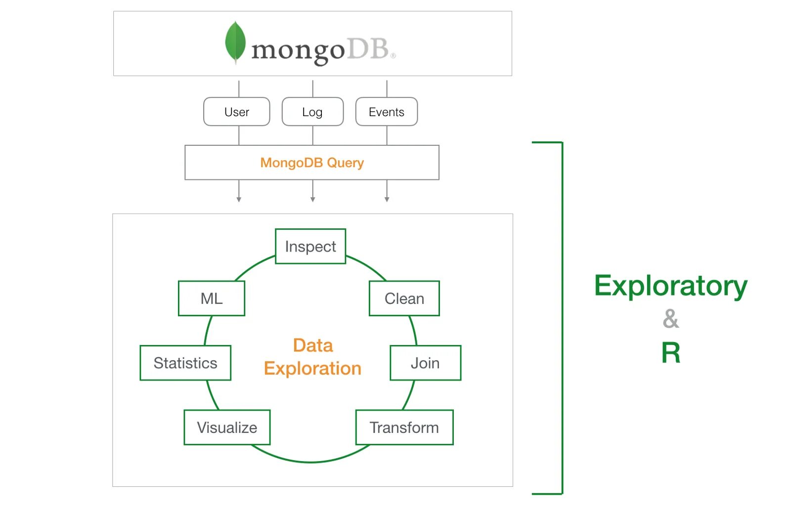 Mongo get. Mongodb. mongodb структура. mongodb схема.