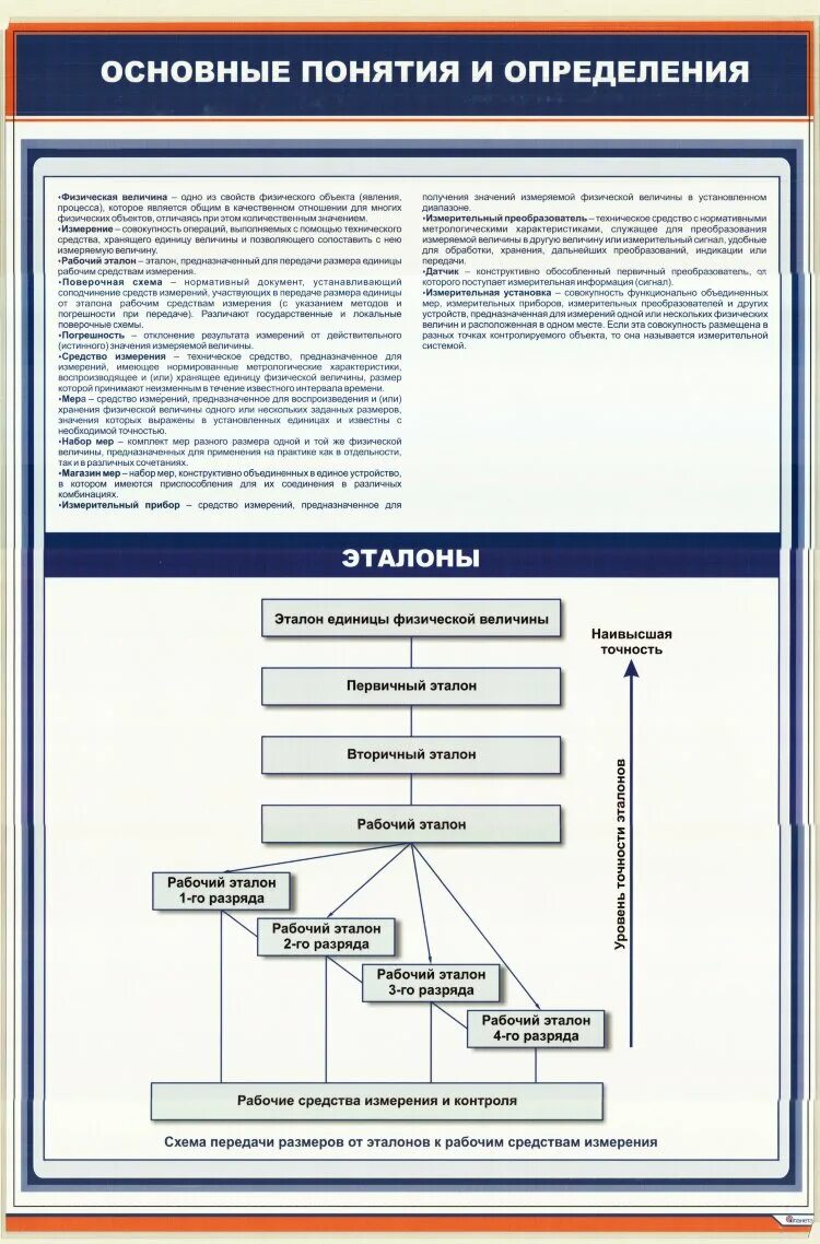 Метрология основные определения. Плакаты по метрологии. Плакаты по метрологии и стандартизации. Плакаты метрология стандартизация и сертификация. Плакаты Метролог.