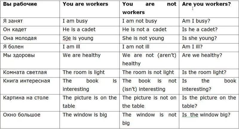 Being правила и примеры Used To Get Used To Be Used To * 7ESL Learn english, Teaching english gramma